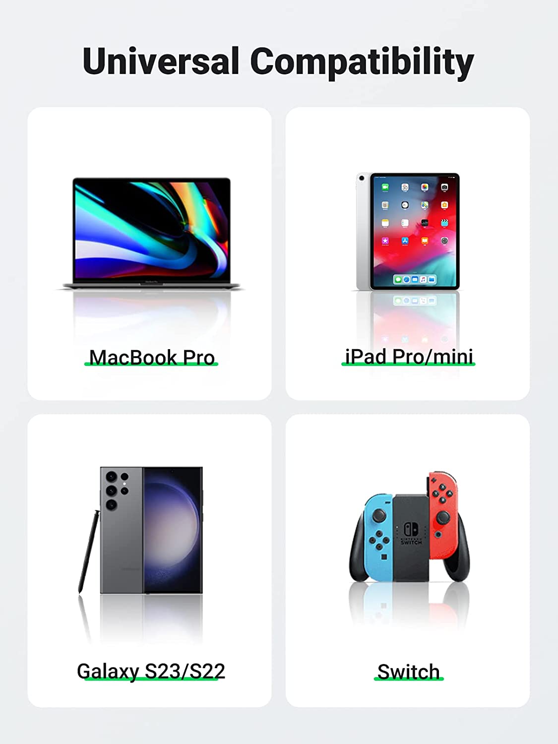 UGREEN USB C to USB C Cable