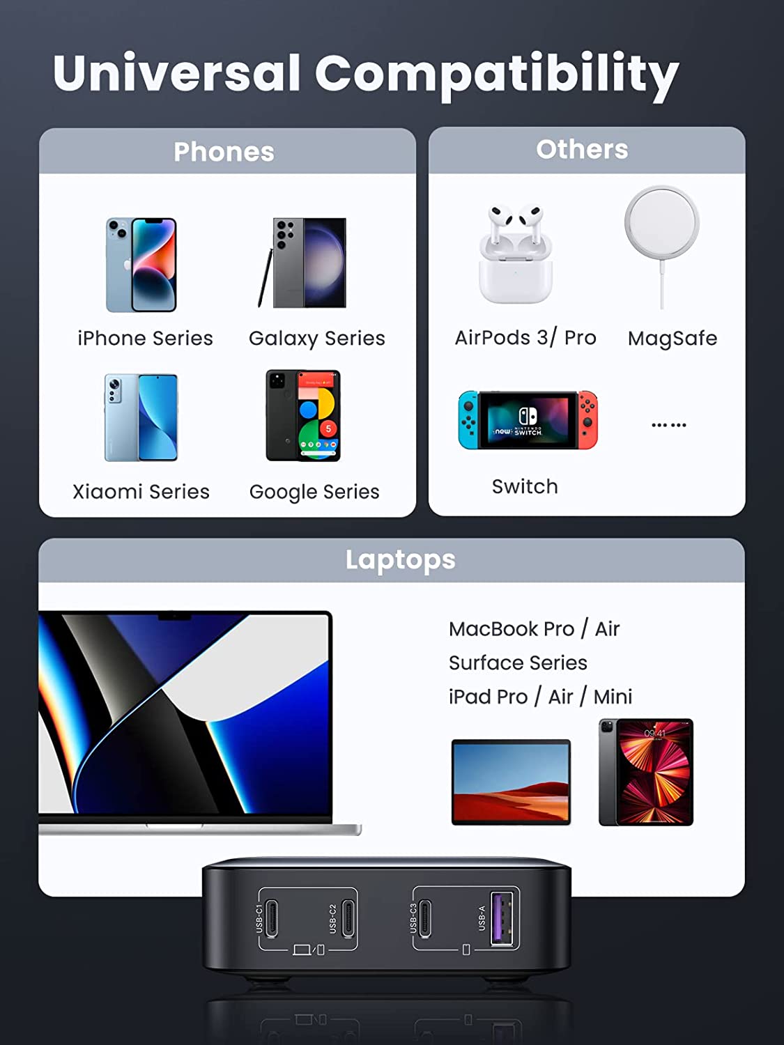 UGREEN 100W USB C Charger