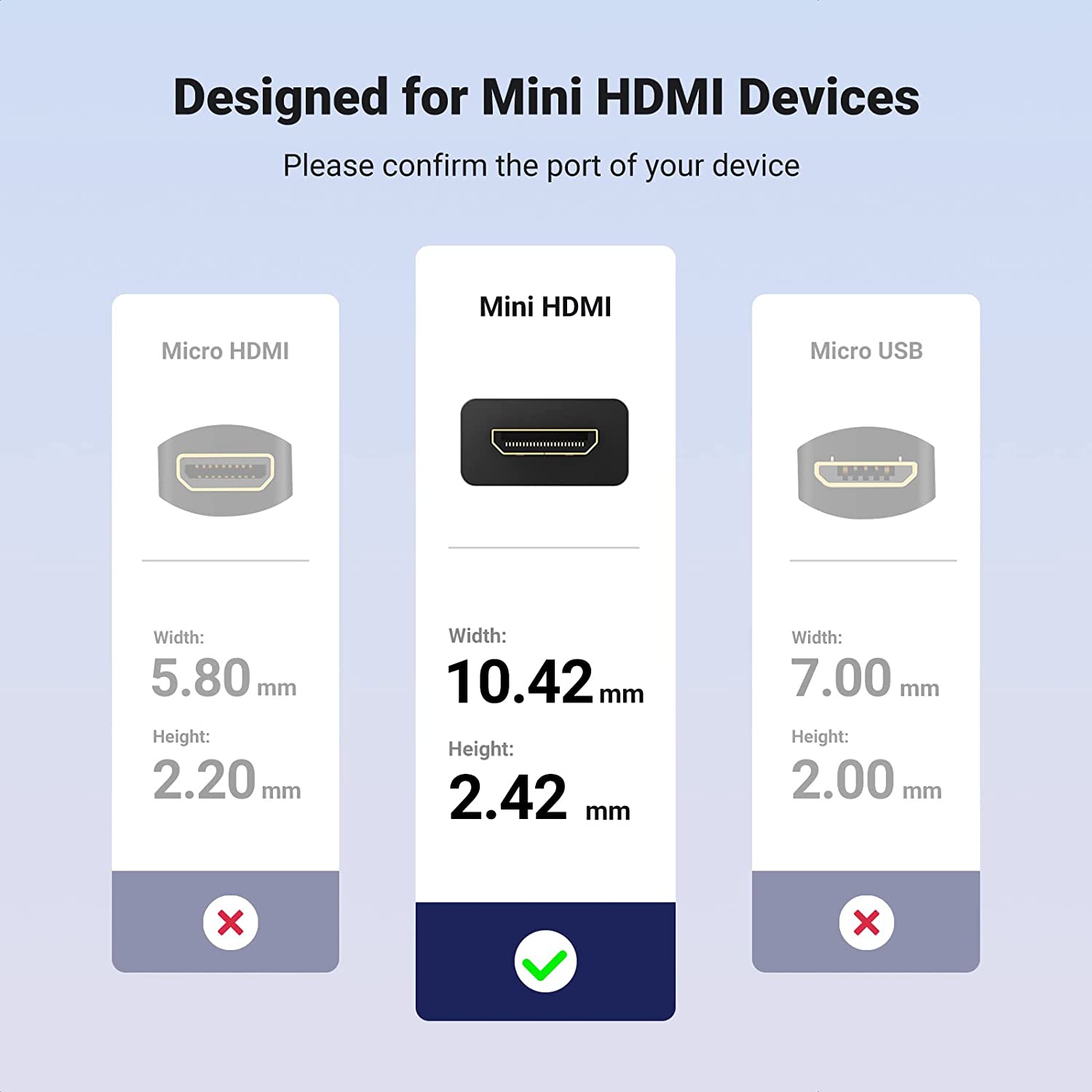 UGREEN Mini HDMI Adapter