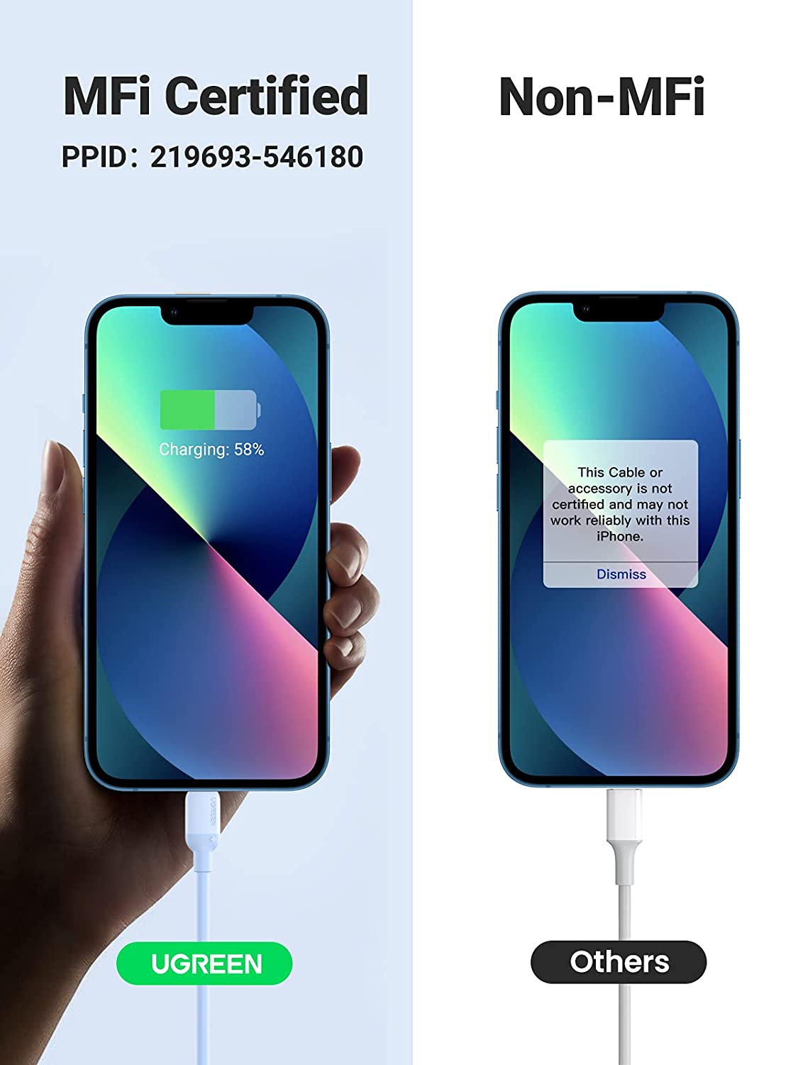 UGREEN USB C to Lightning Cable 3FT