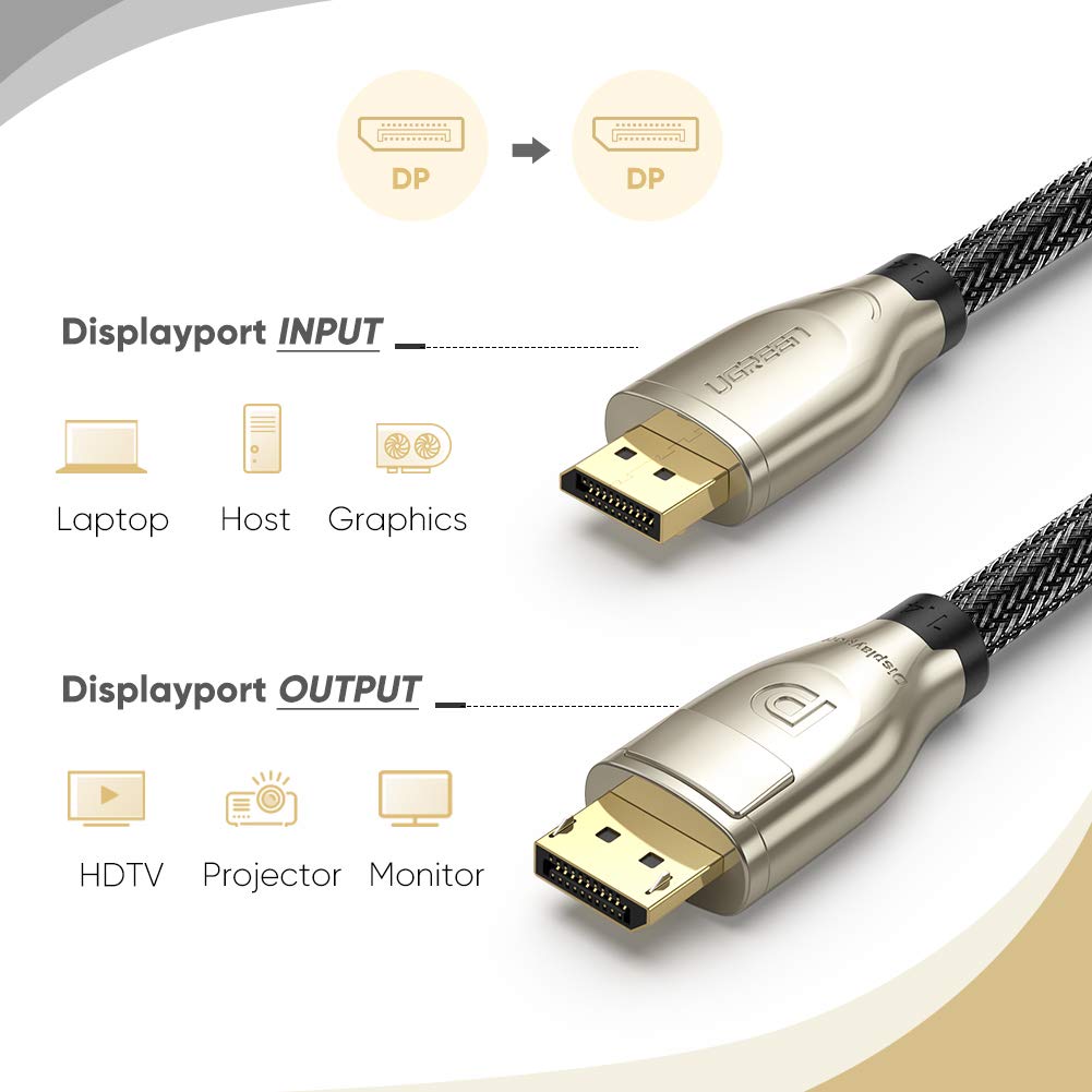 UGREEN 8K DisplayPort