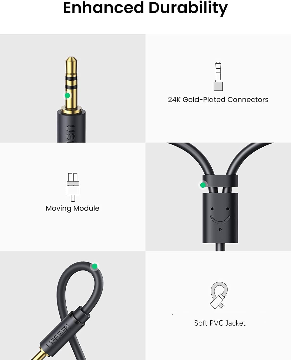 UGREEN 3.5mm Male to 2 RCA Female Jack Stereo Audio Cable