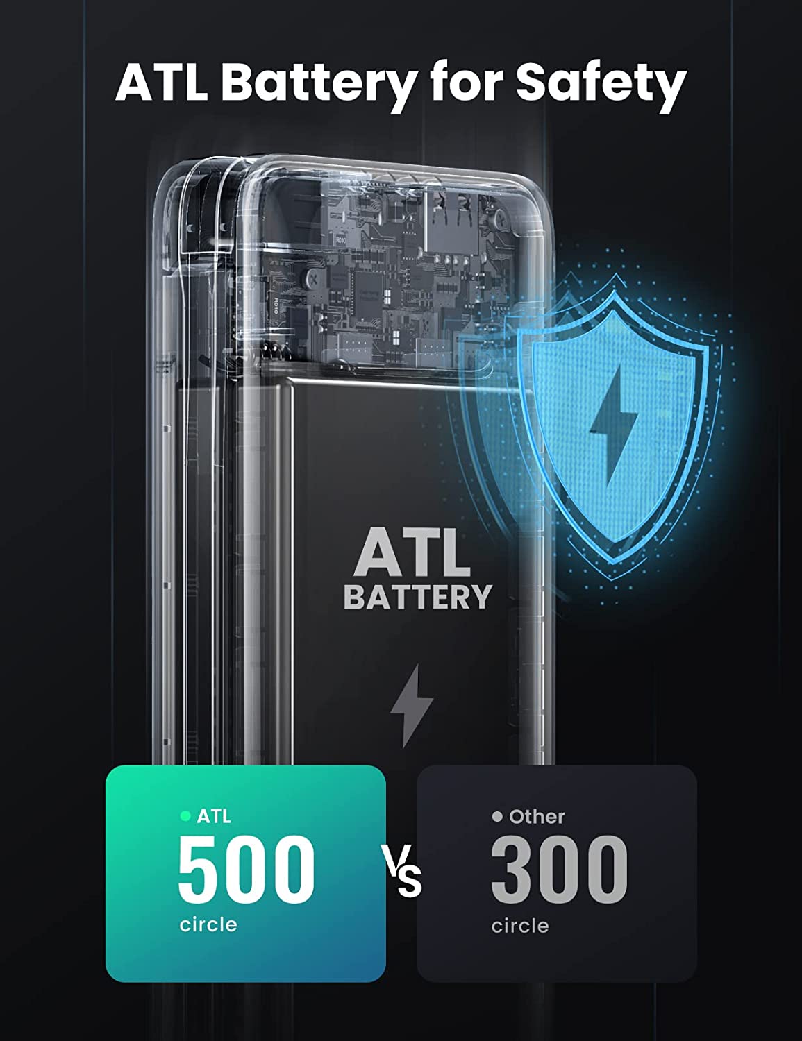 UGREEN Power Bank for iPhone with MFi Lightning Cable