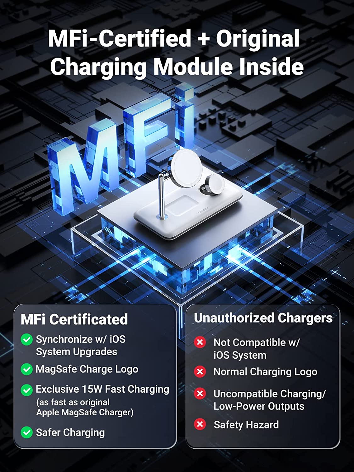 UGREEN MFi-Certified 25W 3-in-1 MagSafe Wireless Charging Station