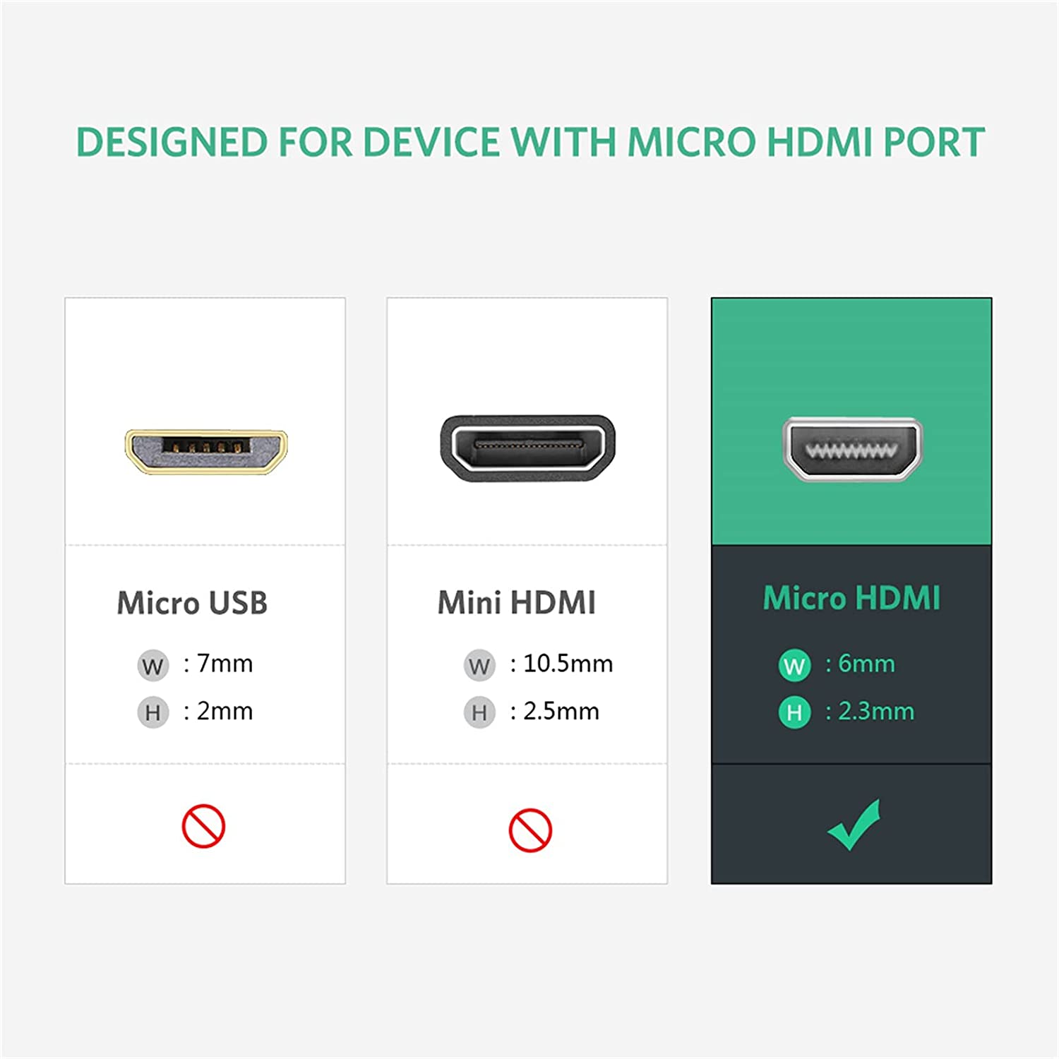 UGREEN Active Micro HDMI
