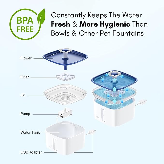 Veken 95oz/2.8L Pet Fountain, Automatic Cat Water Fountain Dog Water Dispenser with Smart Pump for Cats, Dogs, Multiple Pets (Blue, Plastic)