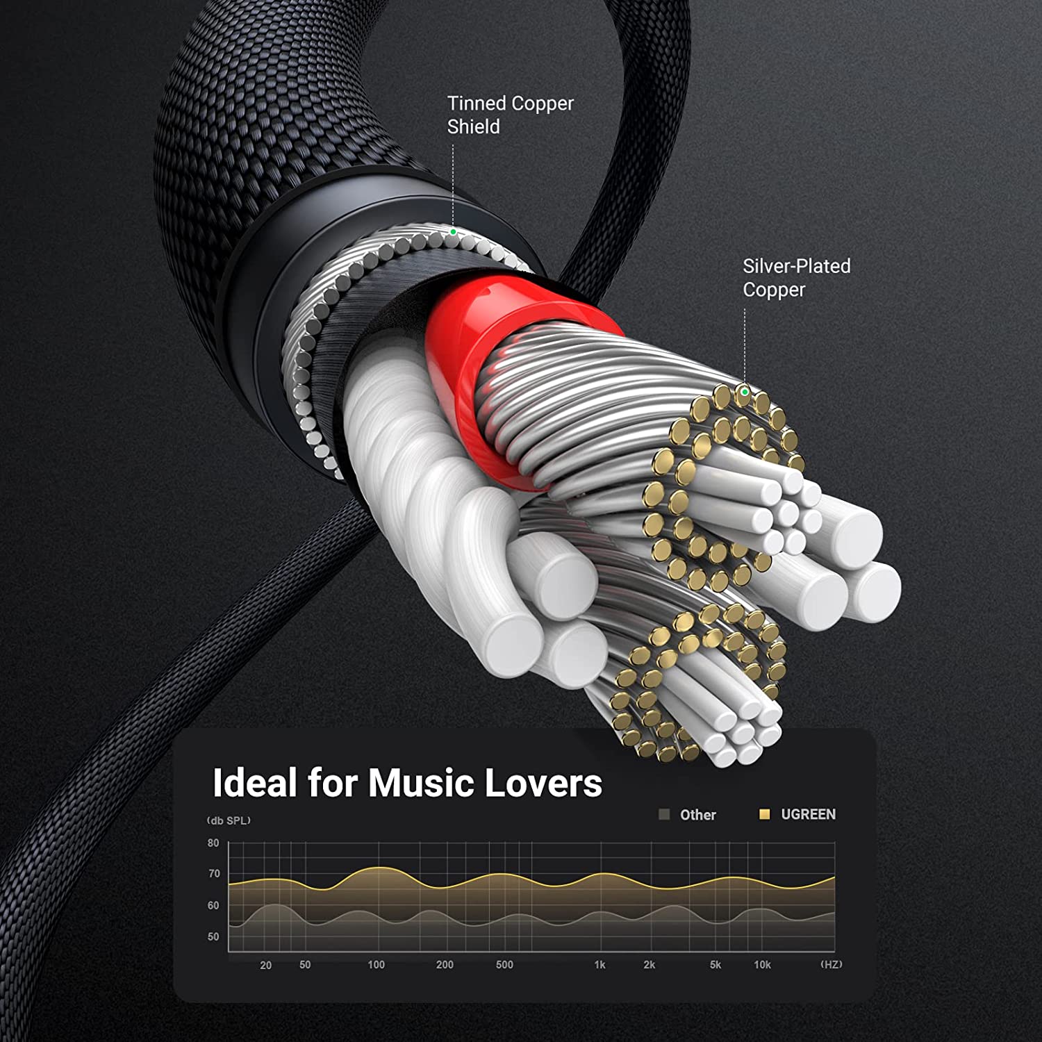 UGREEN 3.5mm Audio Cable Nylon