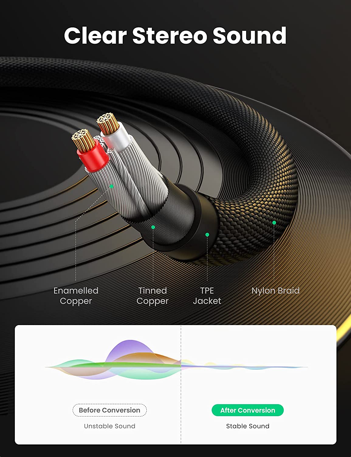 UGREEN Headphone Splitter