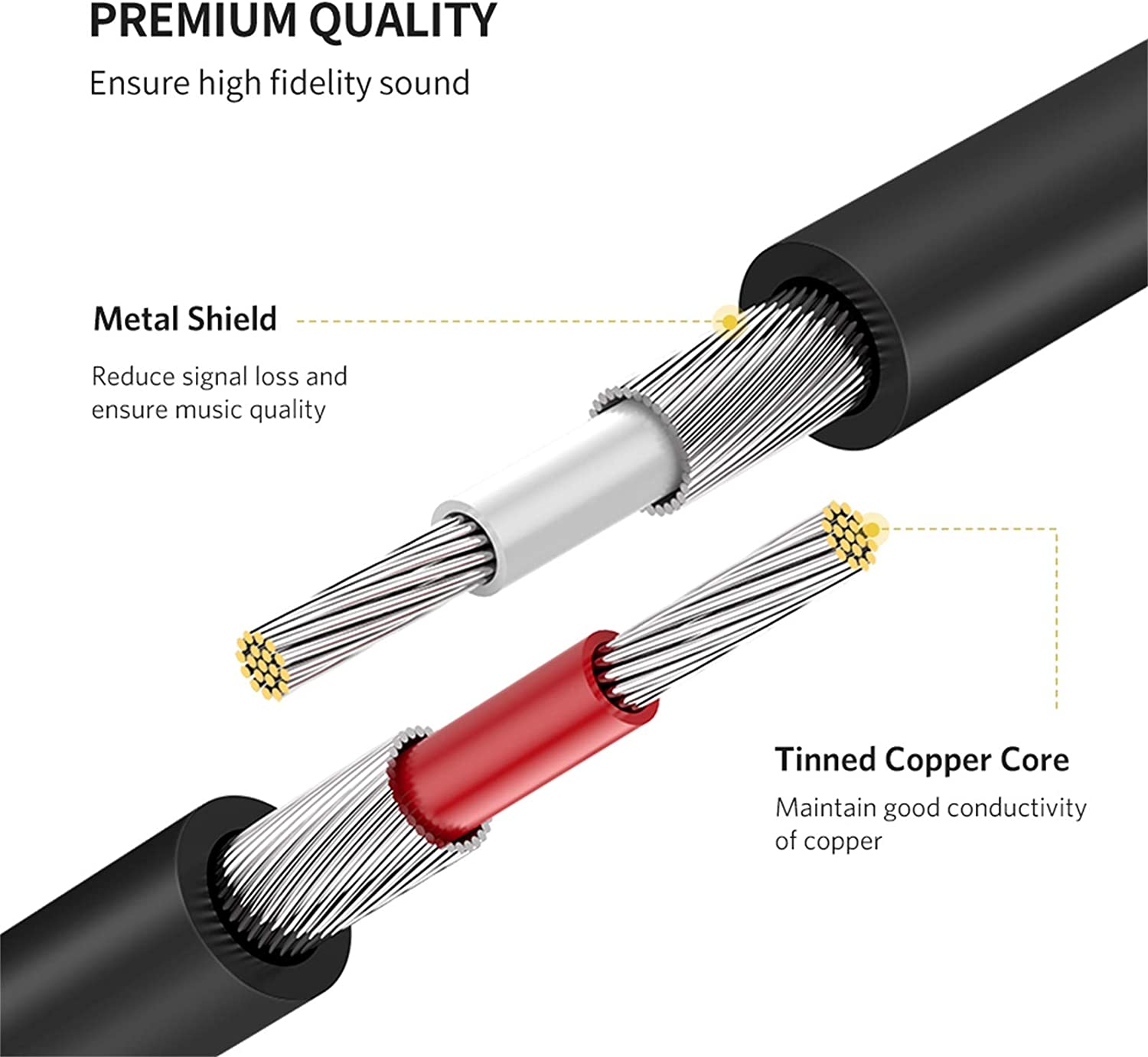 UGREEN RCA Cable 2RCA Male to 2RCA Male Stereo Audio Cable