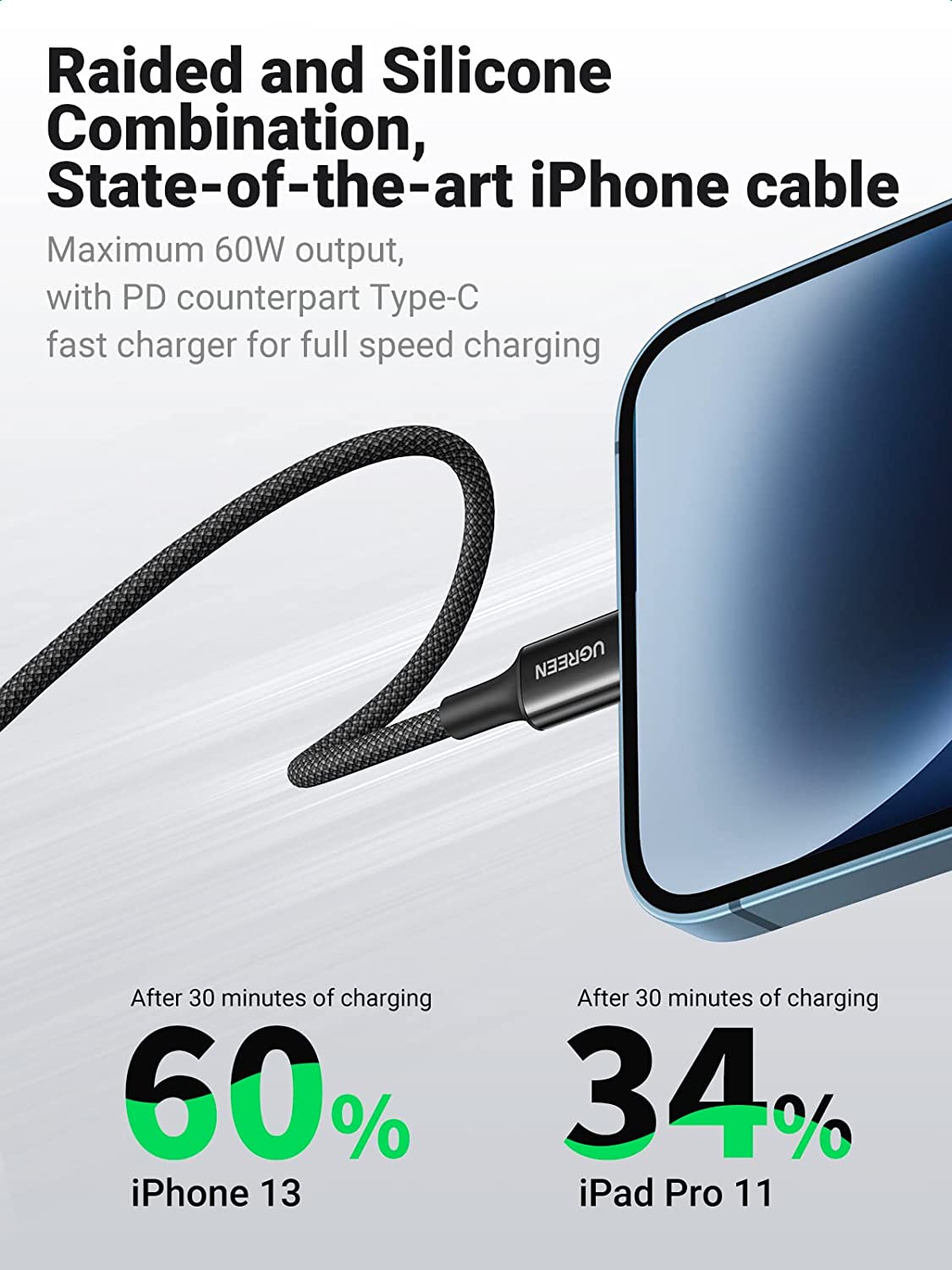 UGREEN USB C to Lightning Cable