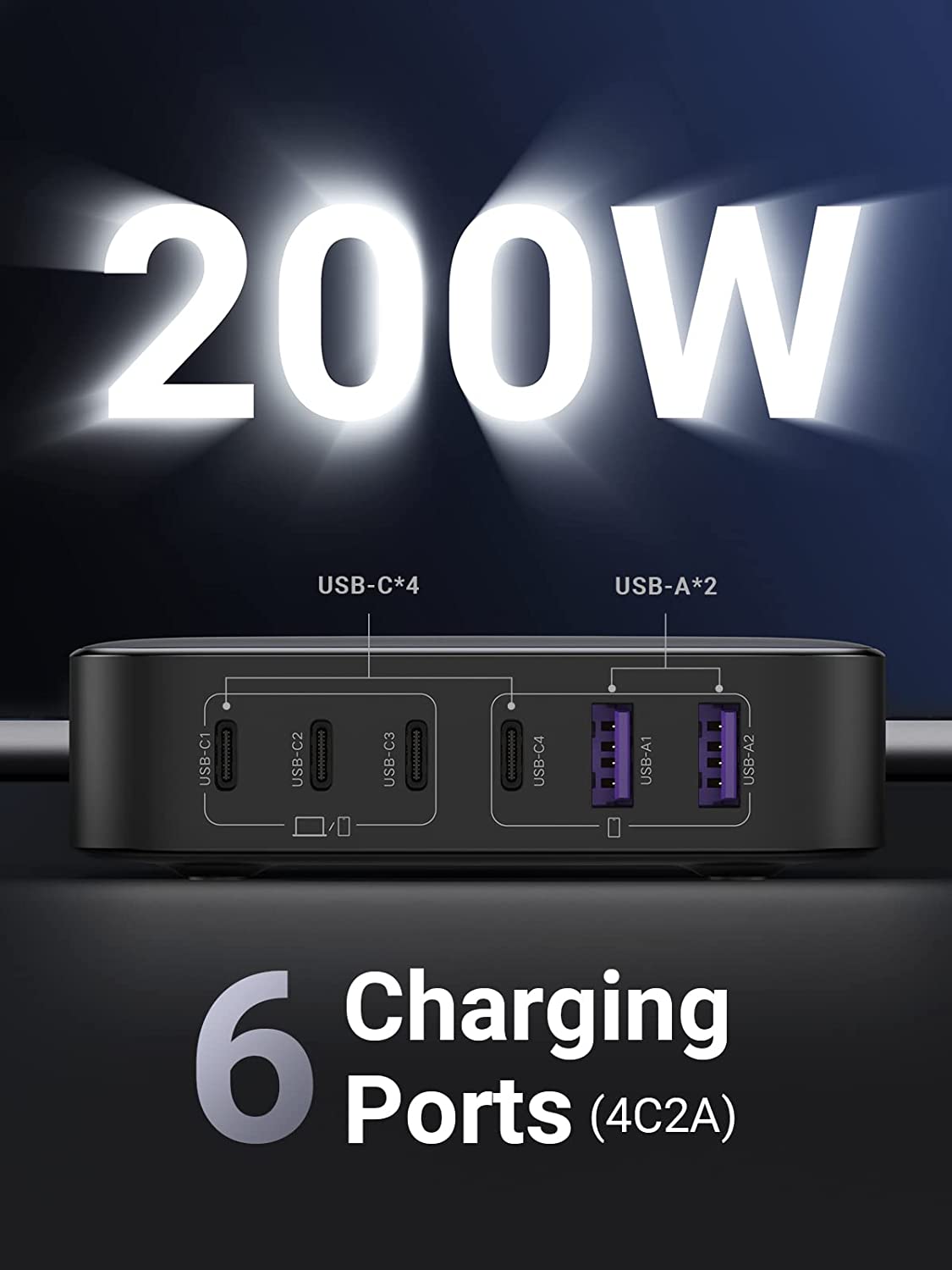 UGREEN 200W USB C Charger