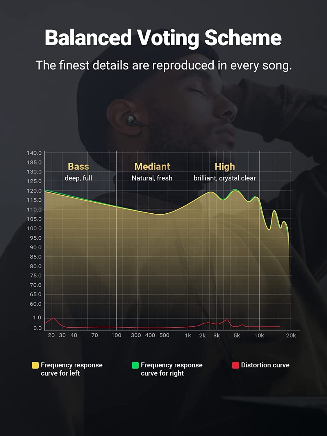 UGREEN 3.5mm Earbuds