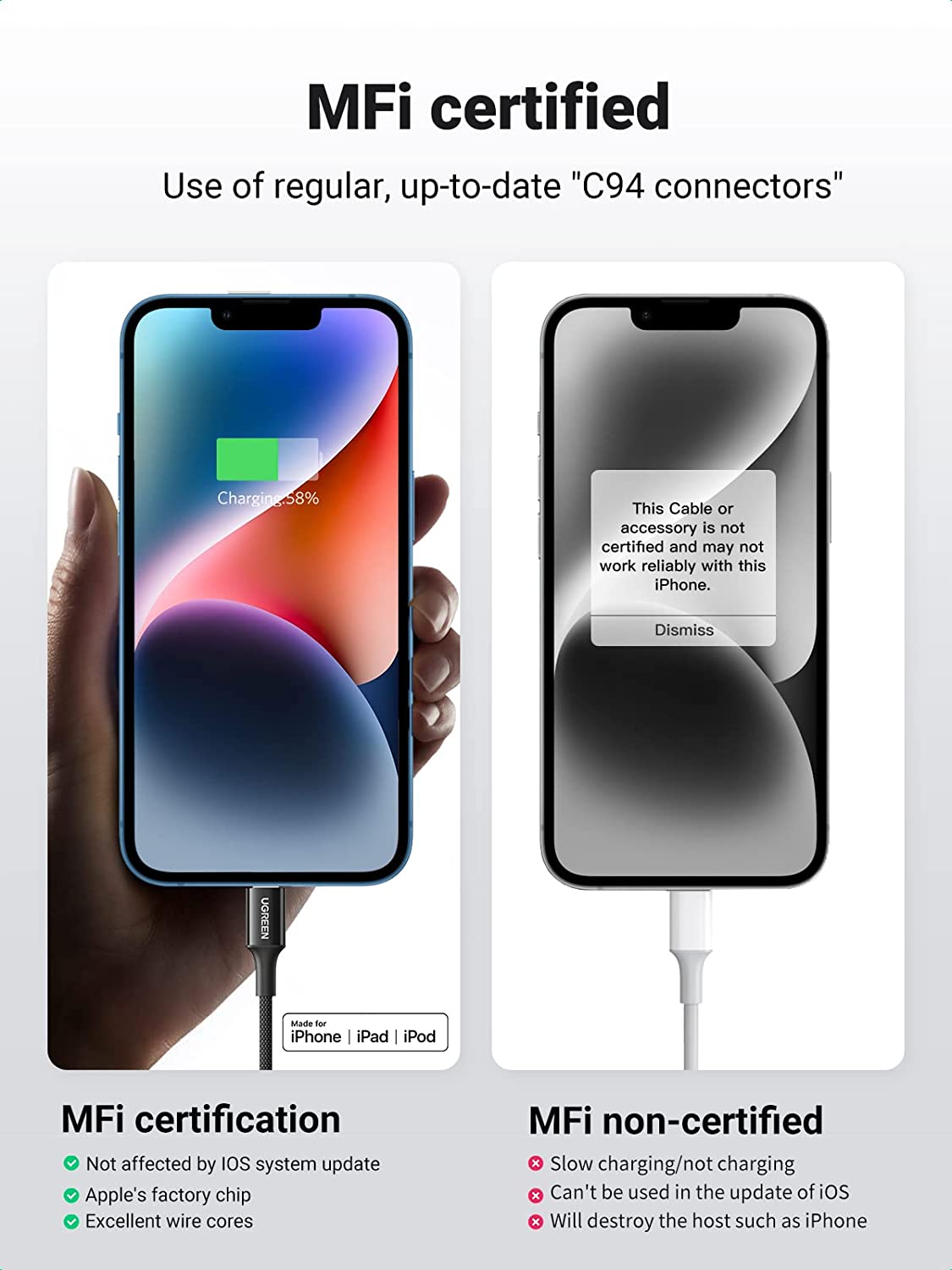 UGREEN USB C to Lightning Cable