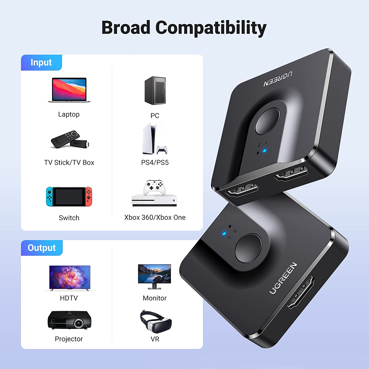 UGREEN HDMI Switch 4K@60Hz