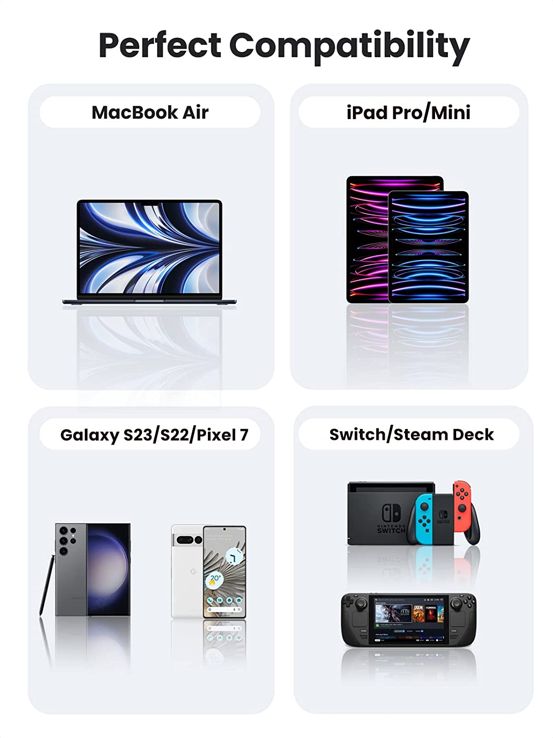 UGREEN USB C to USB C Cable 60W