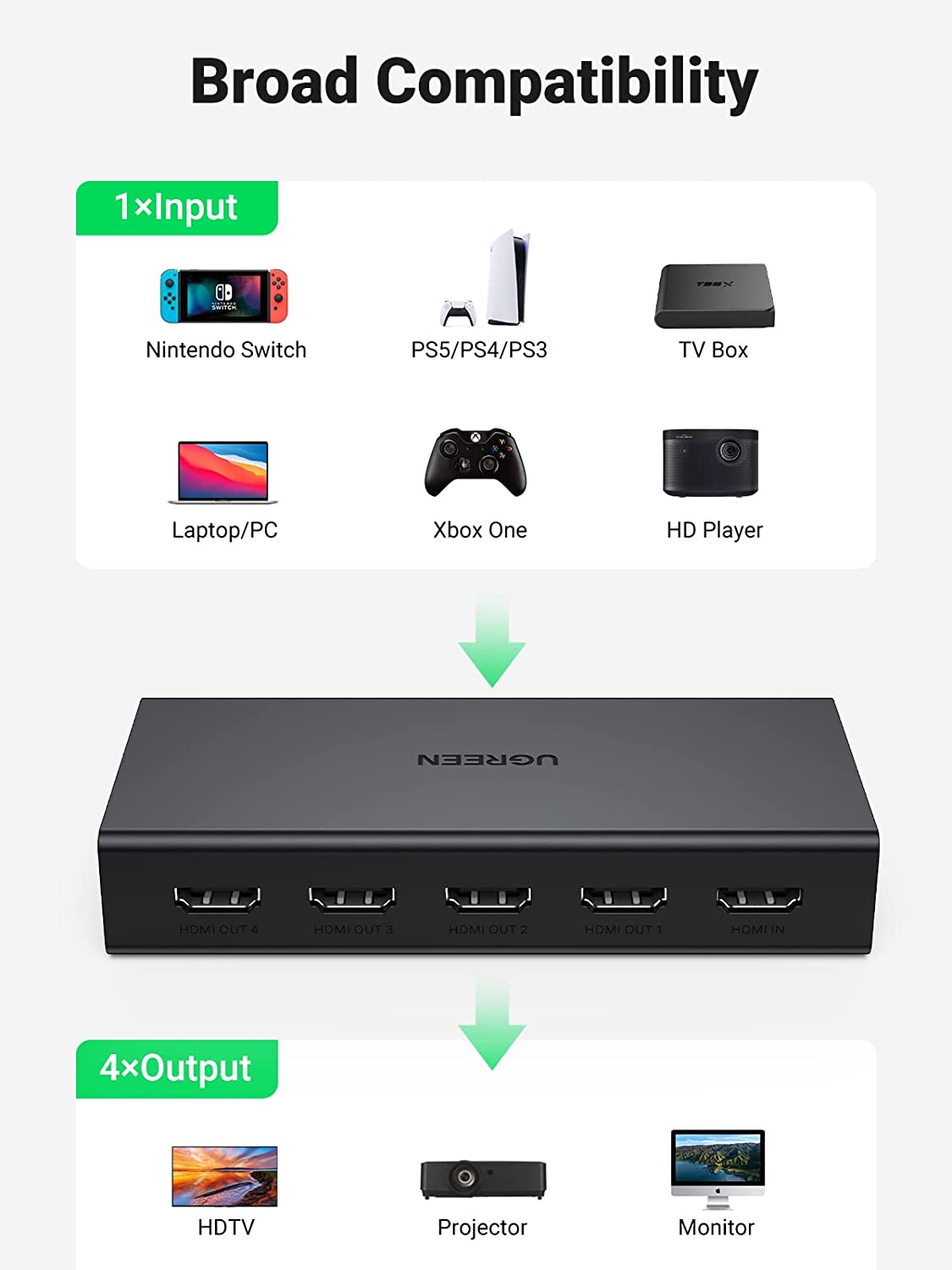 UGREEN HDMI Splitter