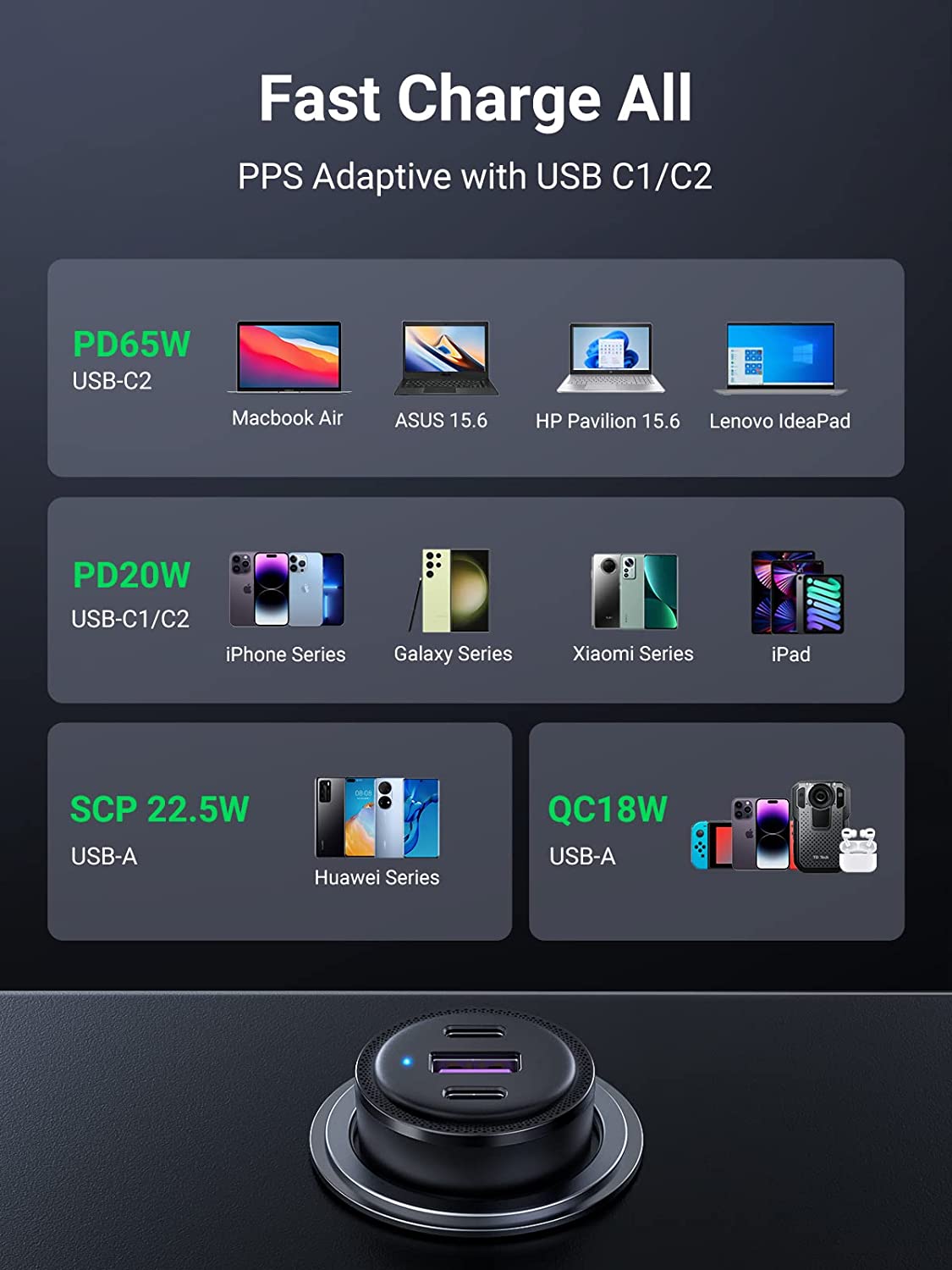 UGREEN 69W USB C Car Charger