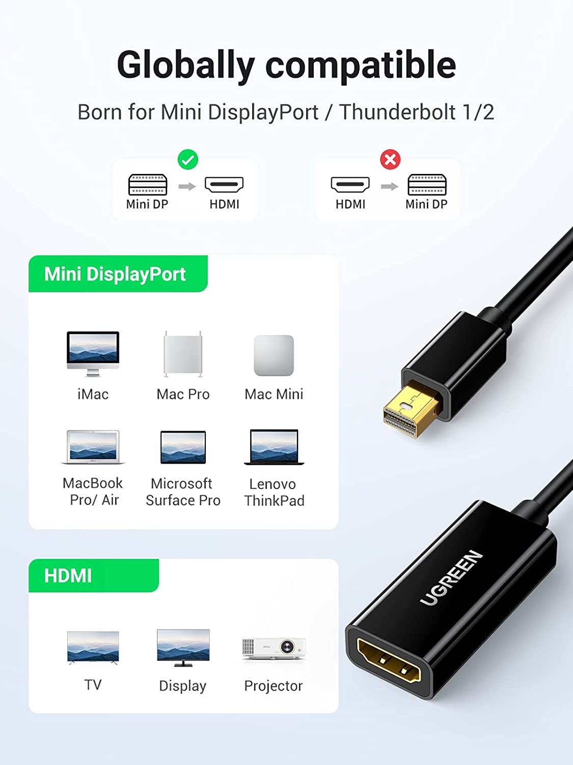 UGREEN Mini DisplayPort