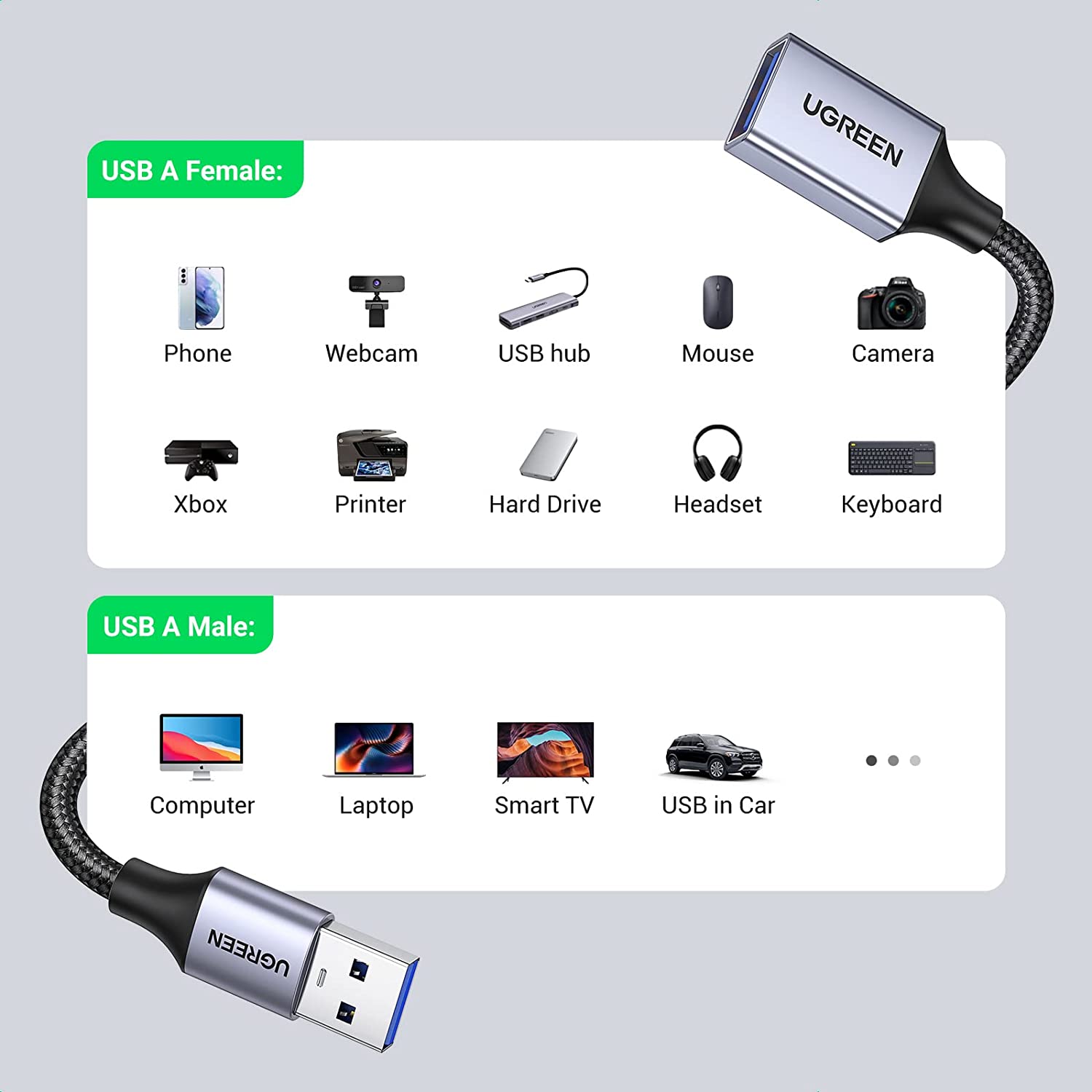 UGREEN 2 Pack USB Extension Cable