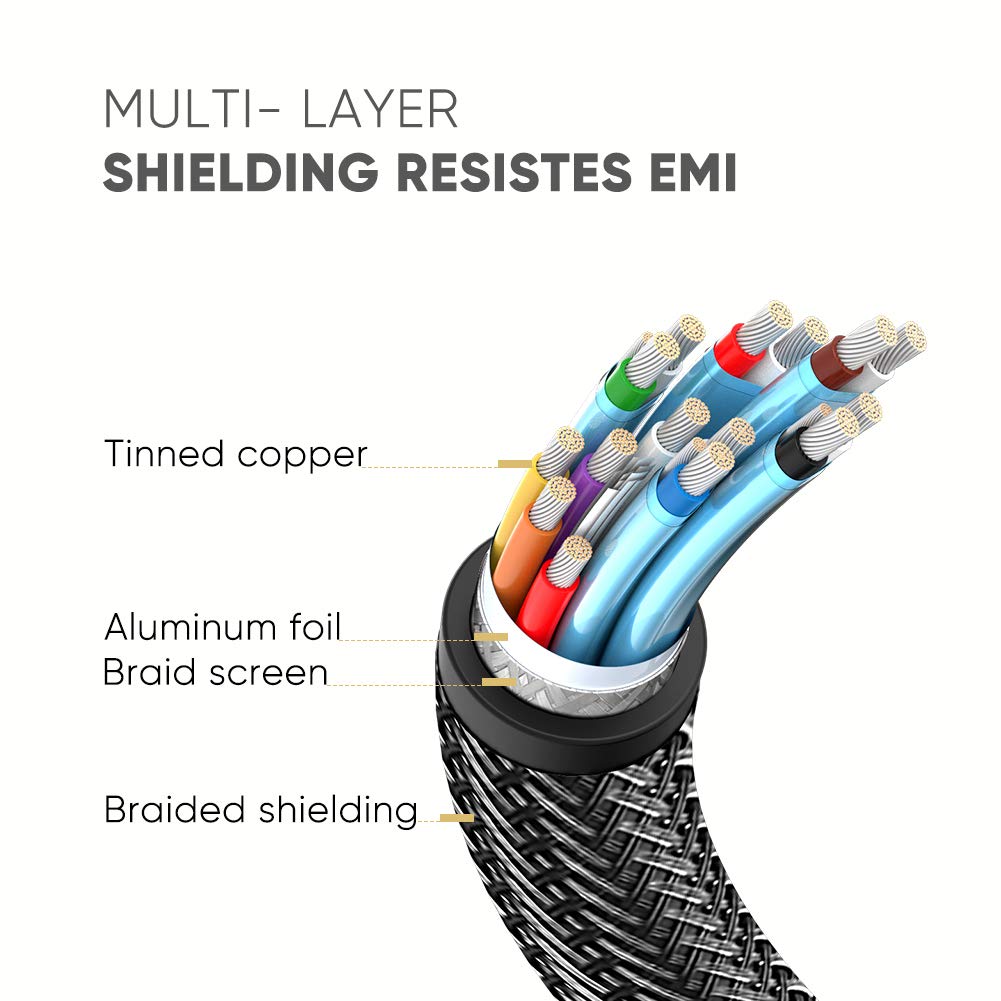 UGREEN 8K DisplayPort