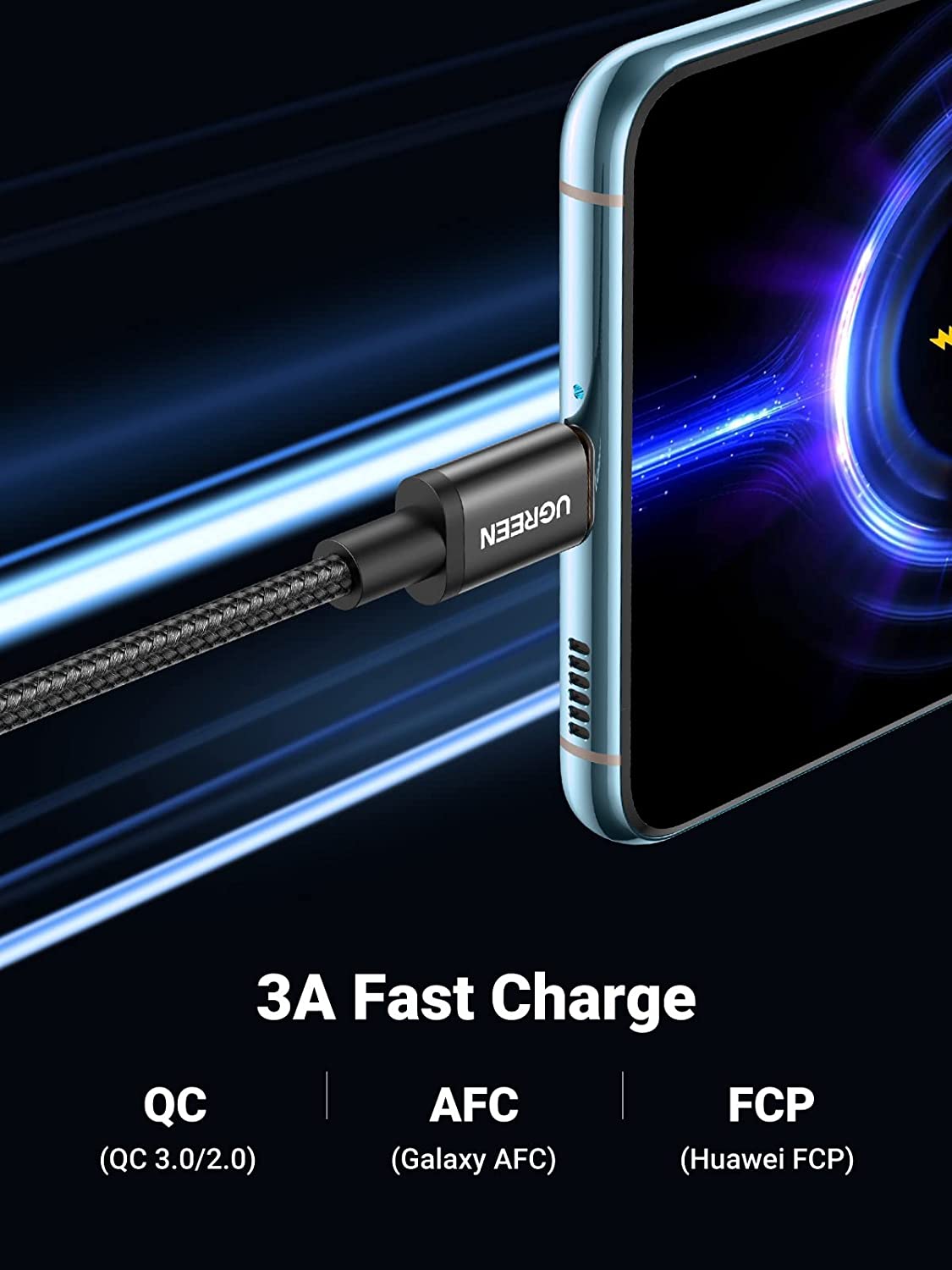 UGREEN USB C Cable 2 Pack USB C