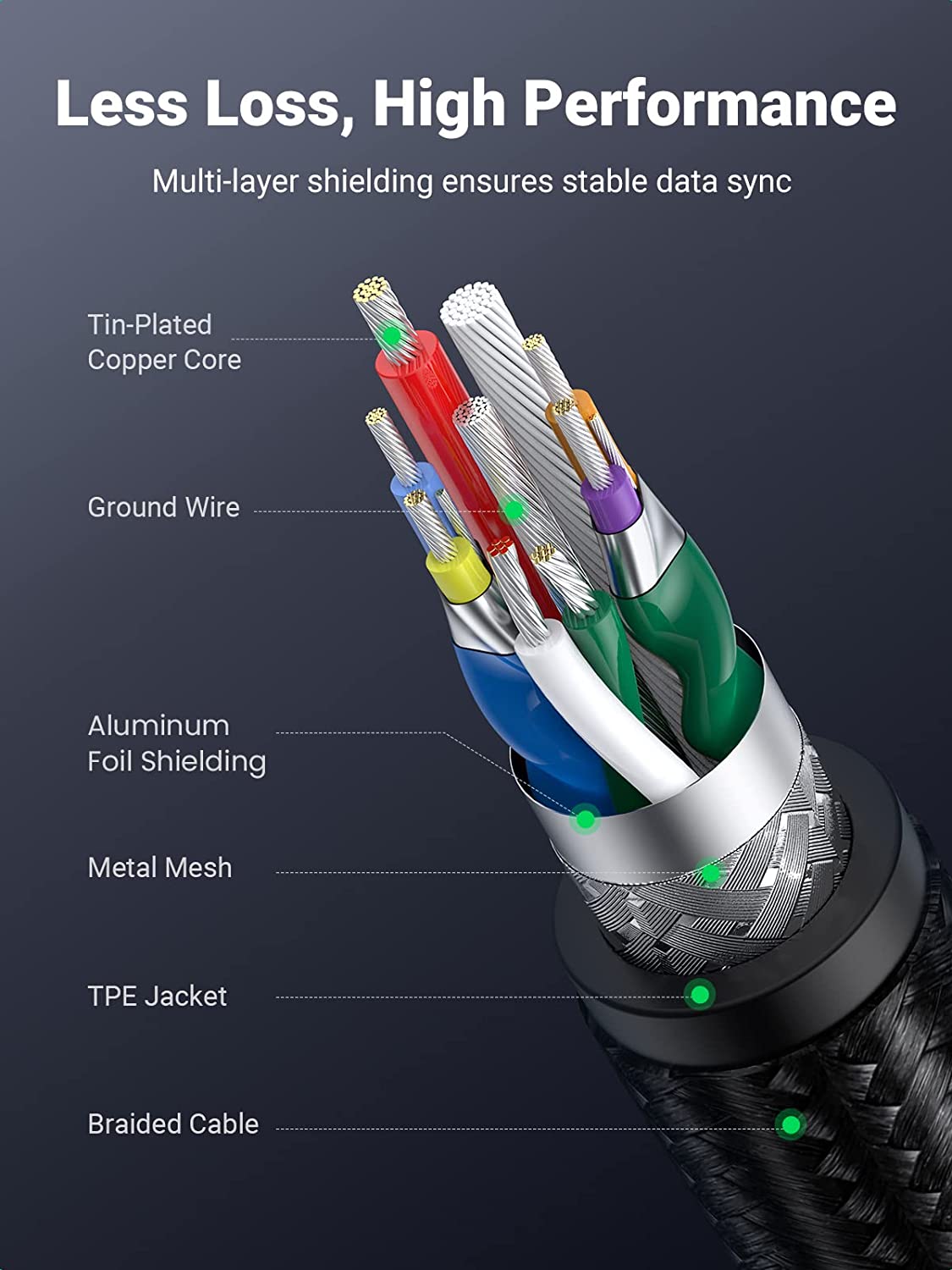 UGREEN Micro USB 3.0 Cable