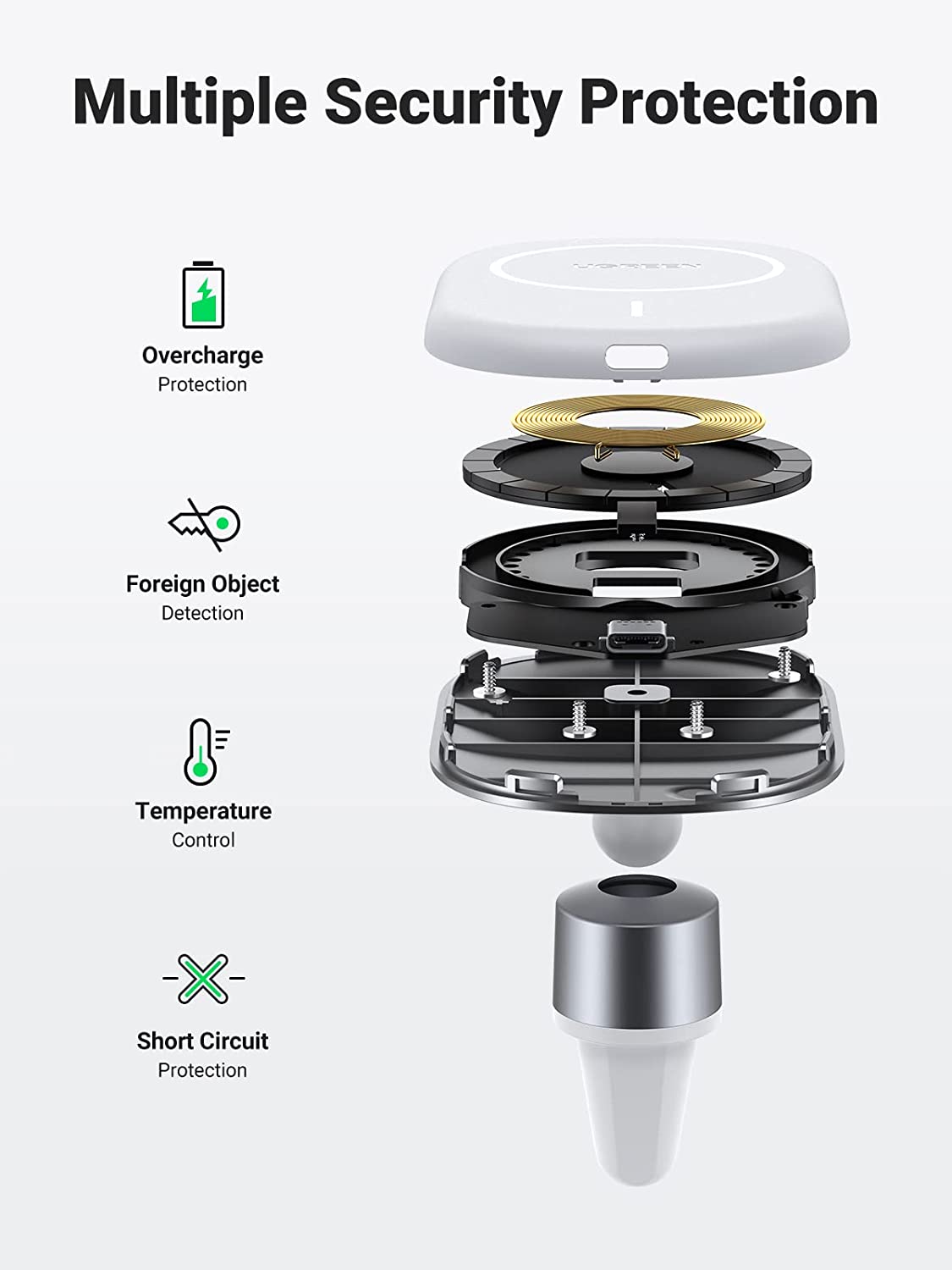 UGREEN Magnetic Wireless Car Charger