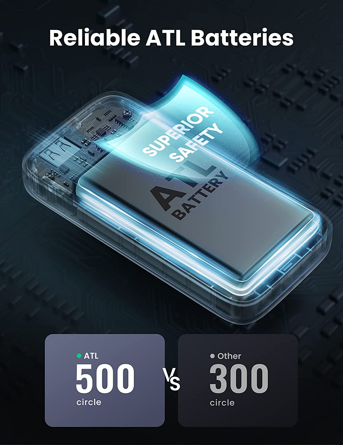 UGREEN Portable Charger 10000mAh USB-C Power Bank PD 20W