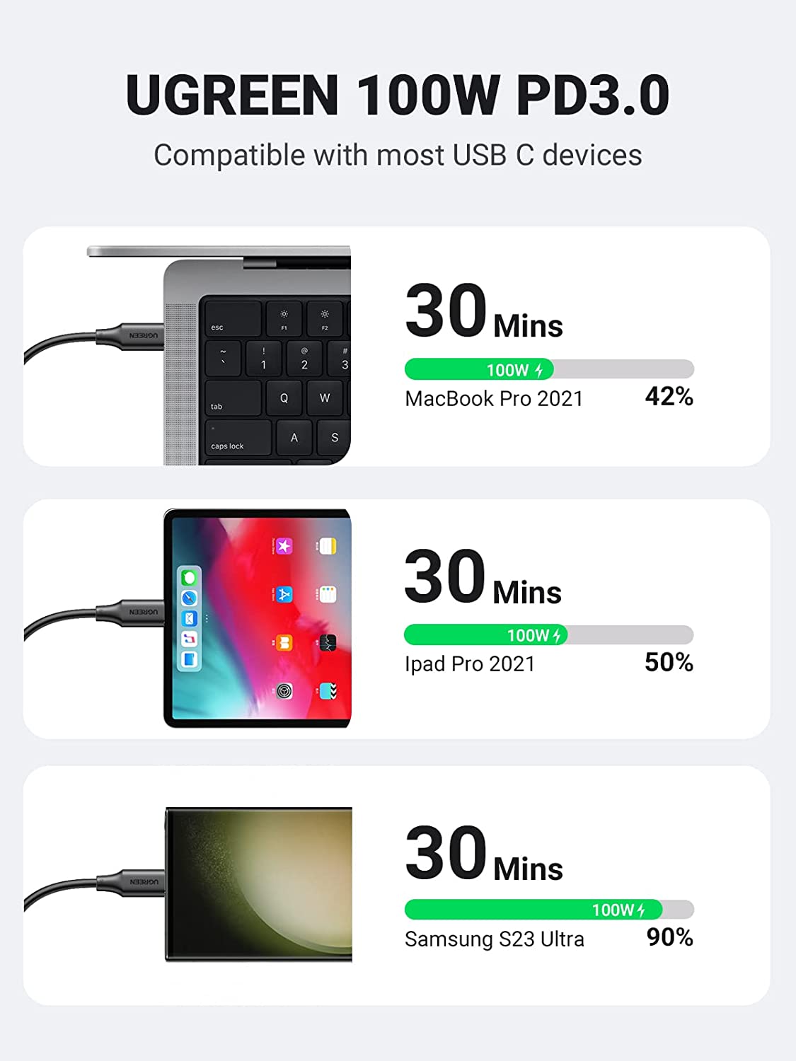 UGREEN USB C Cable 100W