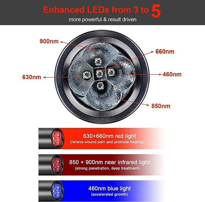 2023Newest Model Red Light Therapy Device Enhanced Strong Energy Red Infrared Light Wand for Body Pain Relief Healing,Suitable for Gift for Women Men Elders Dogs, 940nm 850nm 830nm 660nm