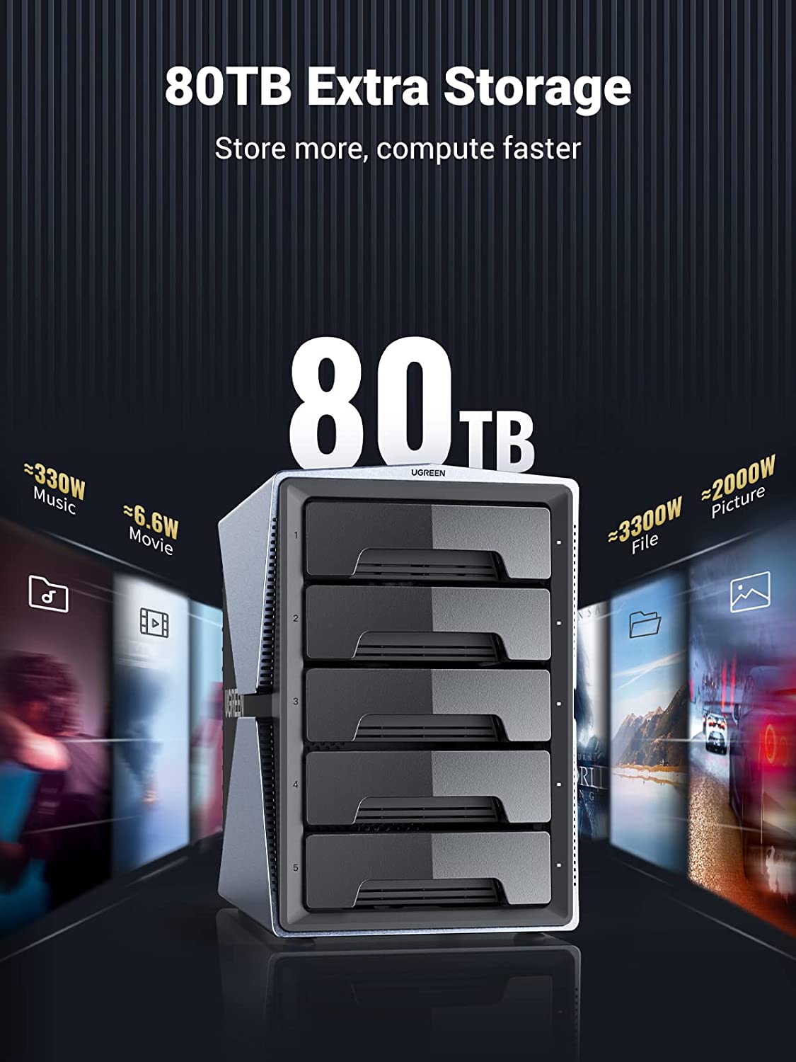 UGREEN 5 Bay USB-C to SATA HDD SSD RAID Enclosure