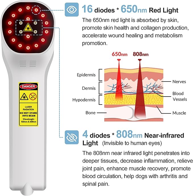 MBBQNN Cold Laser Therapy Device 4x808nm +16X650nm Low Level Laser Therapy for Pain Relief Arthritis Muscle Joints Tissue Red Light Therapy for Dog Cat Horse Pets Wound Healing Reduce Inflammation