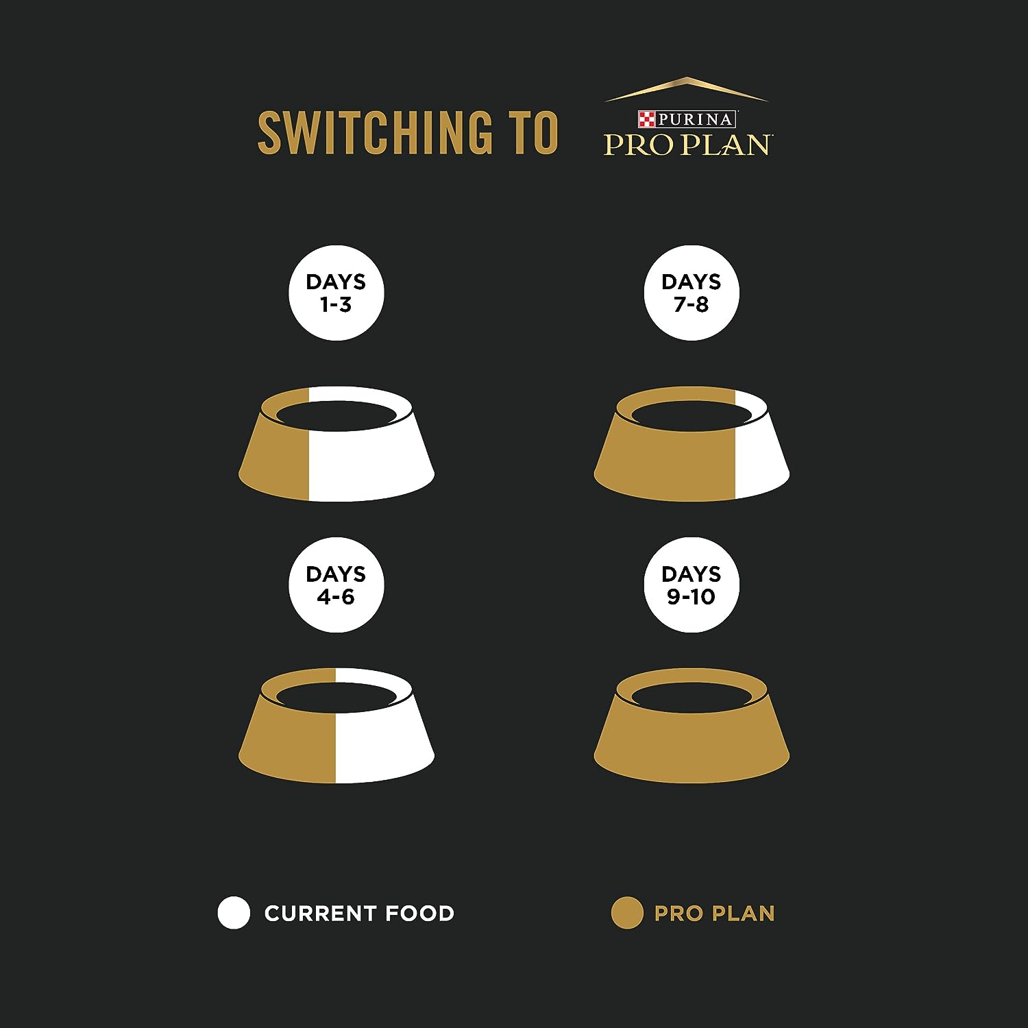 Purina Pro Plan With Probiotics, High Protein Dry Kitten Food, Chicken & Rice Formula - 7 lb. Bag