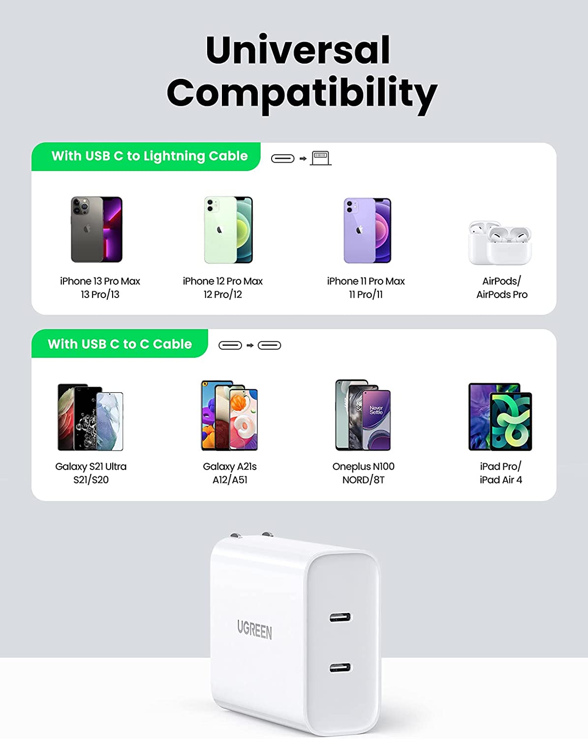 UGREEN 36W Dual Ports USB C Wall Charger