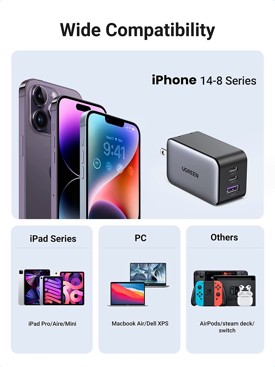 UGREEN USB C Charger 65W