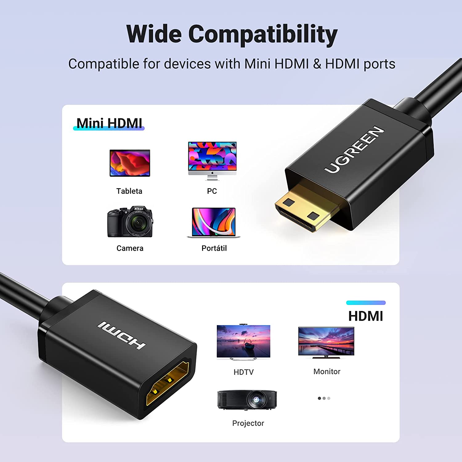 UGREEN Mini HDMI Adapter