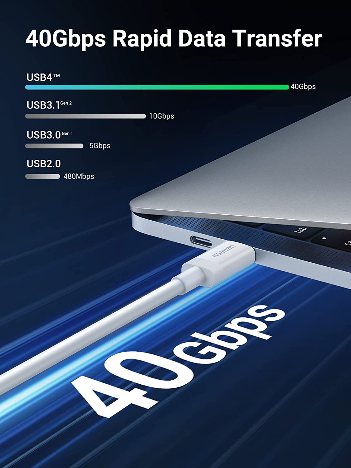 UGREEN USB-IF Certified USB4.0 100W USB C Cable