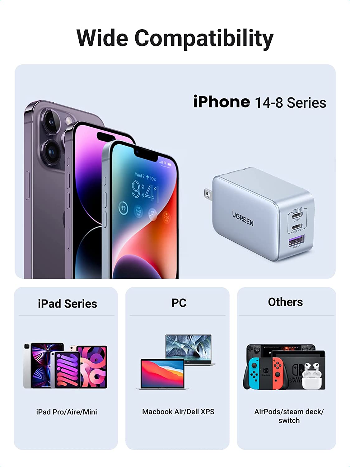 UGREEN USB C Charger 65W