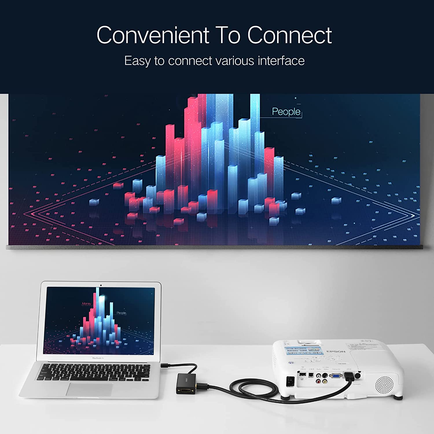 UGREEN Mini DisplayPort