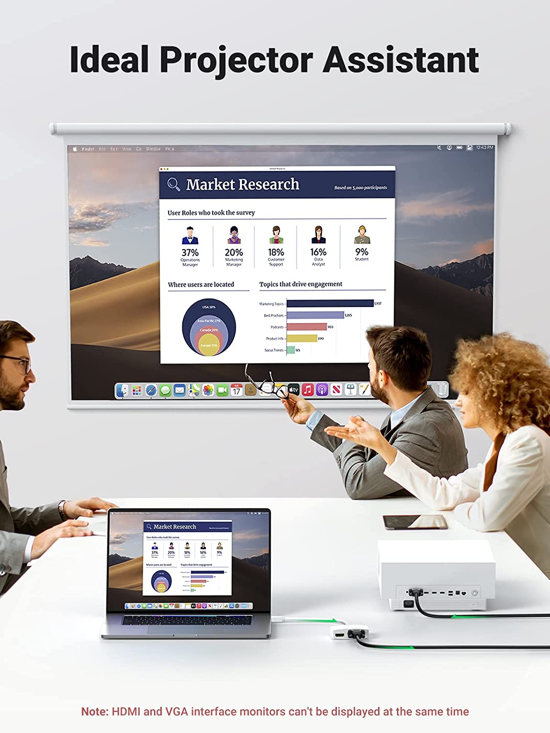 UGREEN Mini DisplayPort to HDMI VGA Adapter