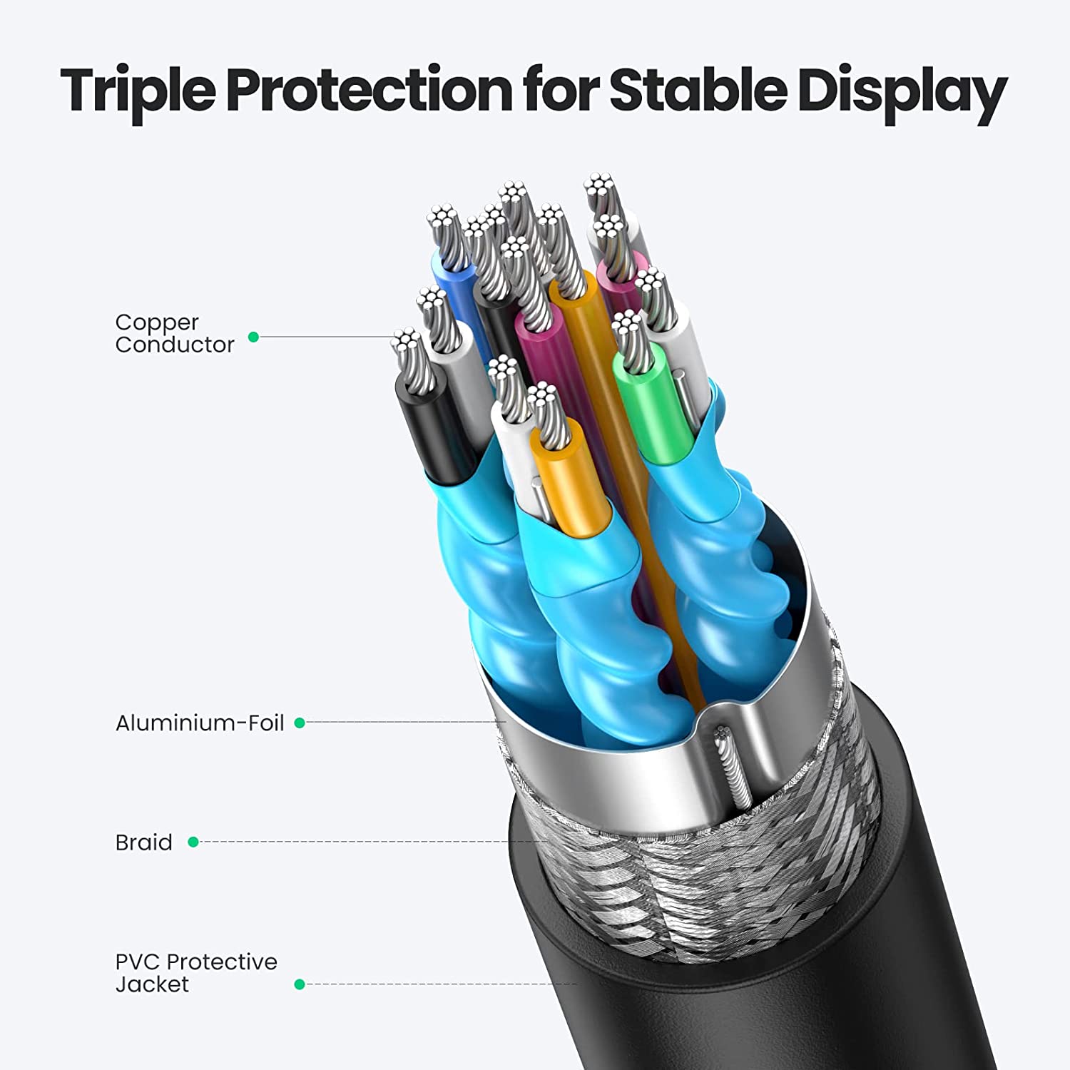 UGREEN 4K Micro HDMI to HDMI Adapter