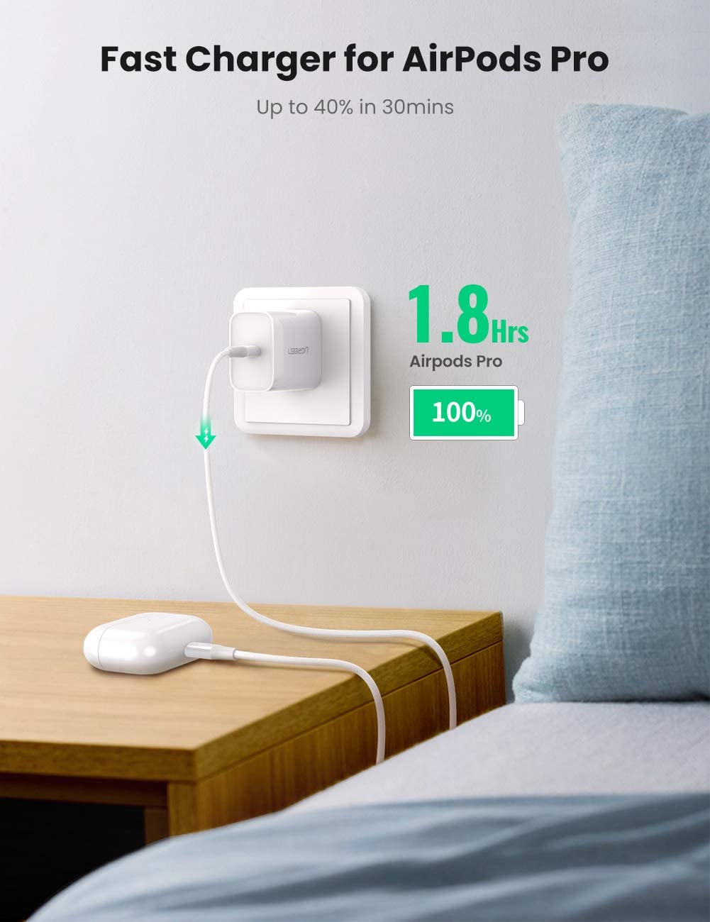 UGREEN 20W USB C Fast Charger