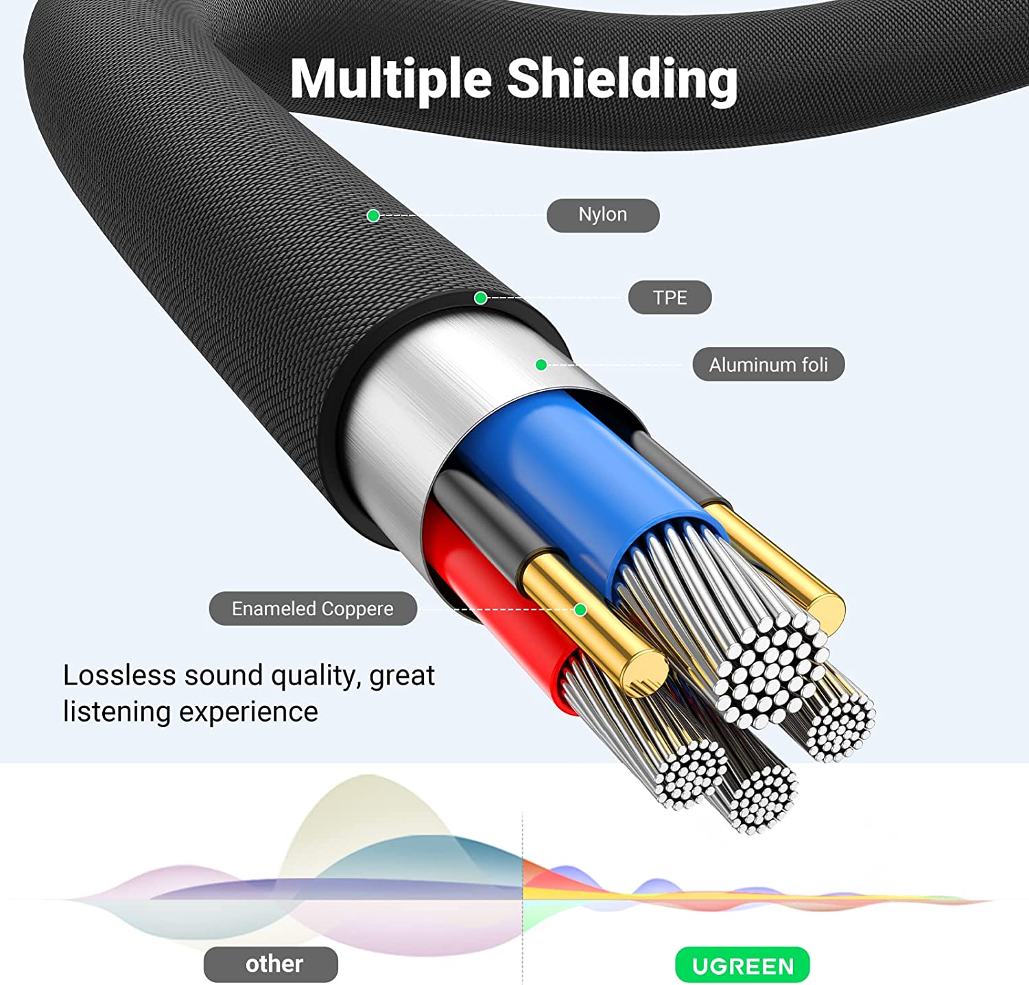UGREEN Headphone Extension Cable