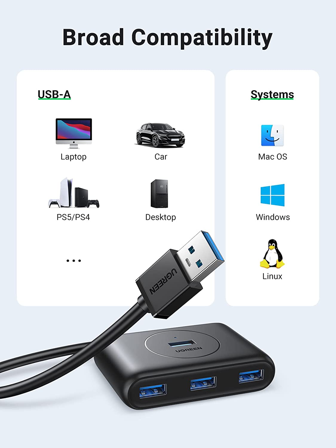 UGREEN USB 3.0 Hub