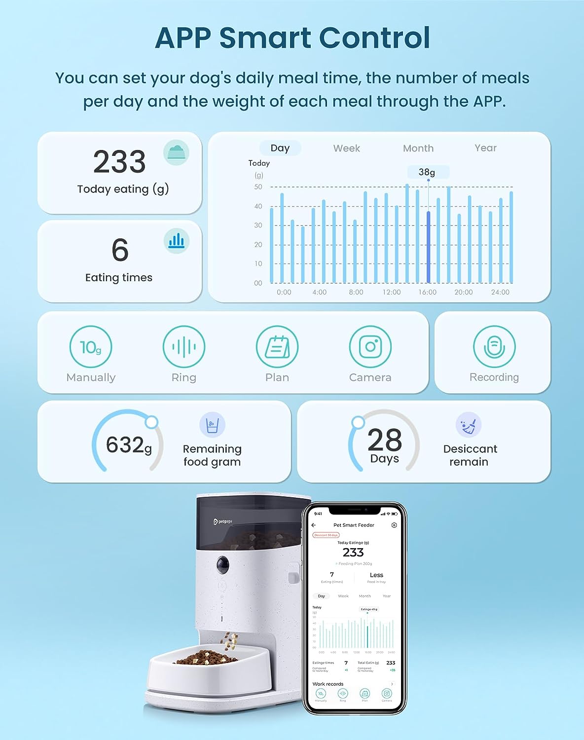 Petgugu Automatic Cat Feeders