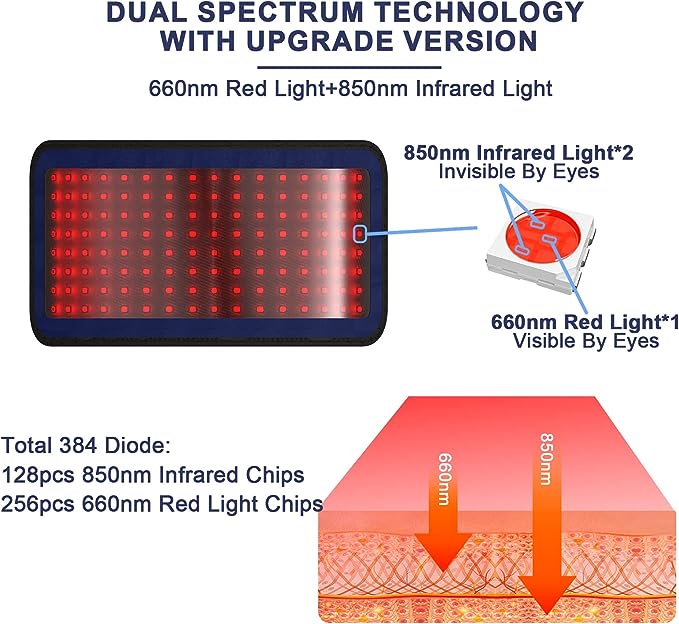 PUPCA Cold Laser Therapy Device for Dogs, Infrared Light Therapy for Pets, Red Light Therapy Belt for Joint and Muscle Pain Relief, Suitable for Dogs, Cats, Horses