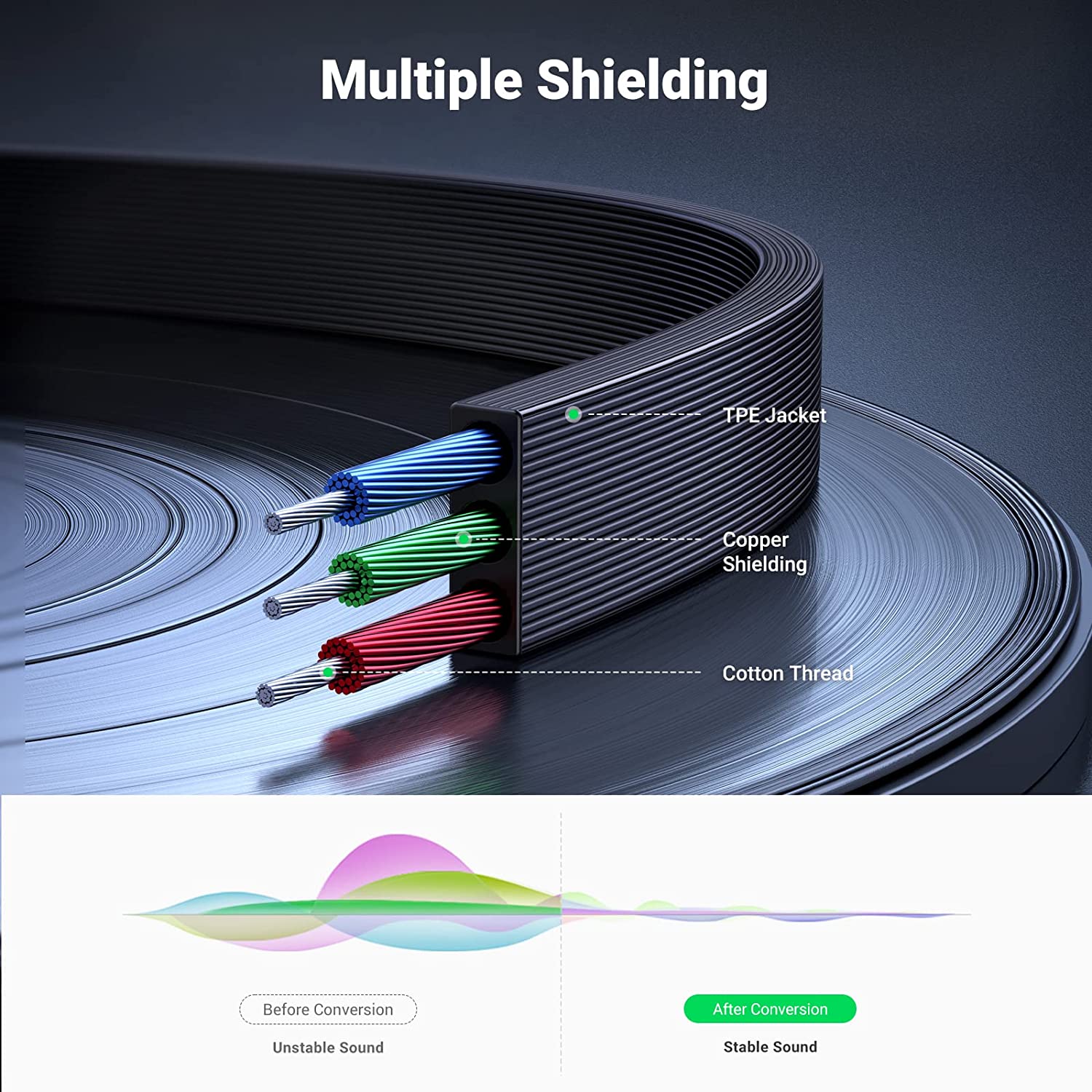 UGREEN 3.5mm Audio Cable Stereo