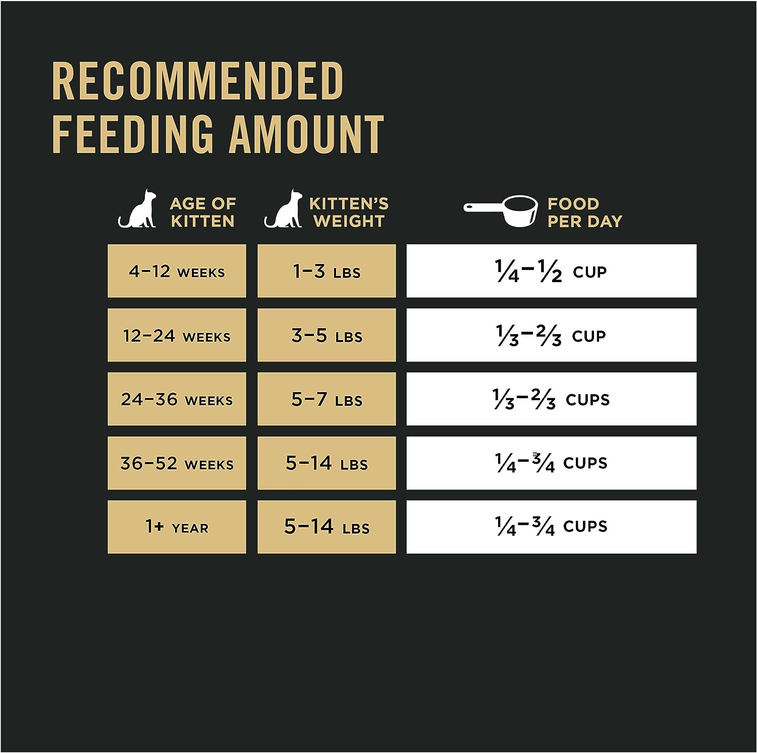 Purina Pro Plan With Probiotics, High Protein Dry Kitten Food, Chicken & Rice Formula - 7 lb. Bag