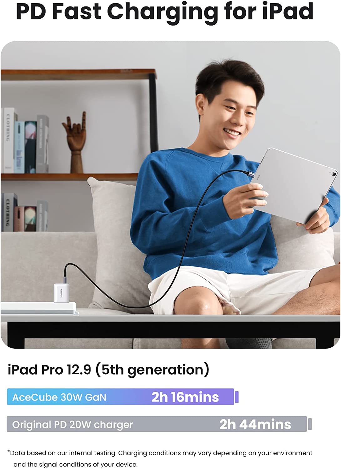 UGREEN AceCube 30W USB-C Power Adapter