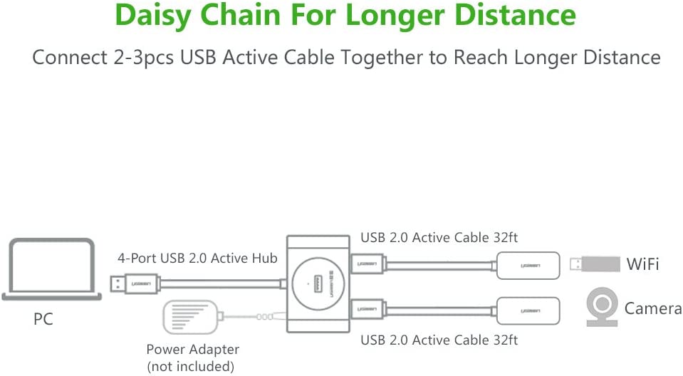 UGREEN USB Extension Cable USB 2.0